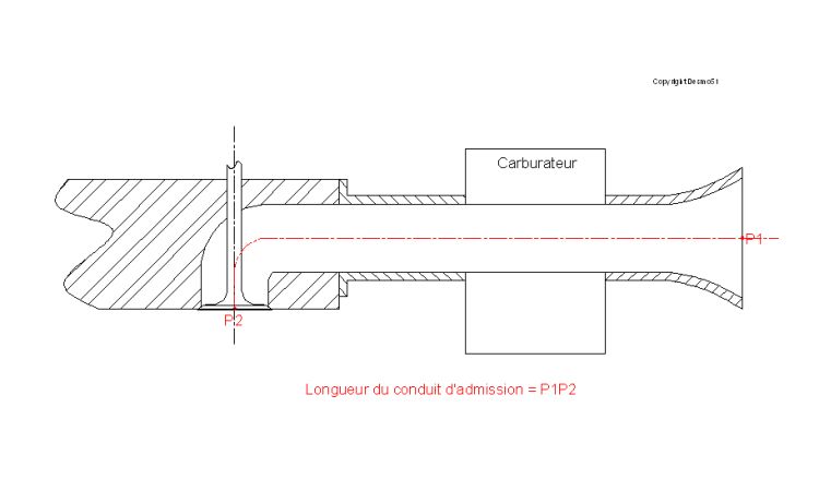 La longueur du conduit d'admission