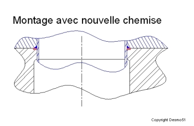 La rondelle pour la nouvelle chemise